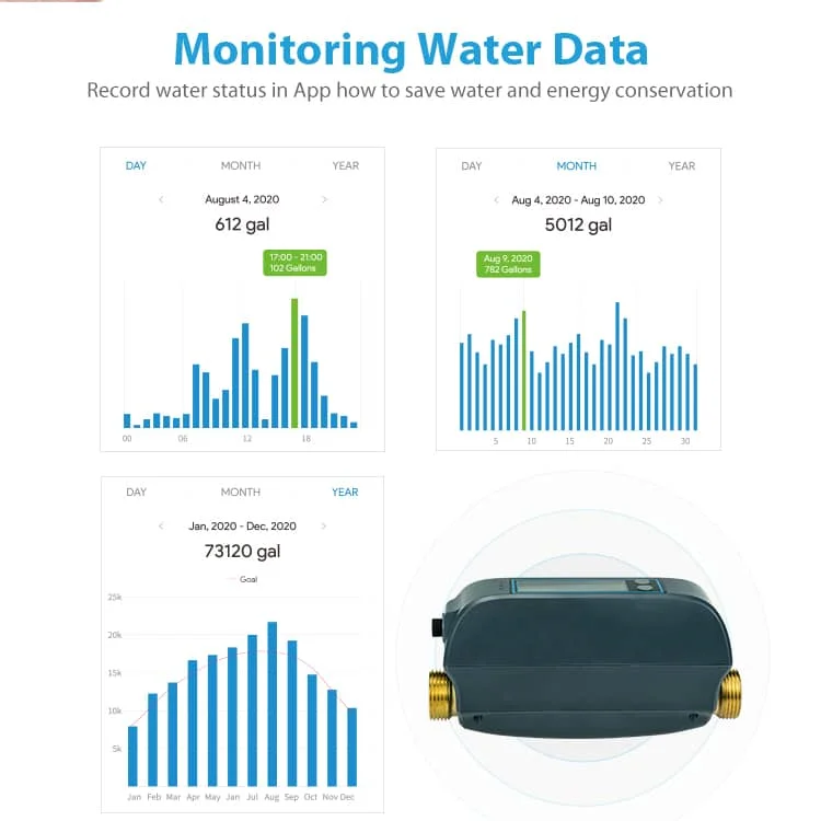 Renovation Woes: How Smart Technology Can Save Your Home from Water Damage 4 AquaNet-BD Smart Water Valve Monitoring Water Data Record water status in App how to save water and energy conservatio