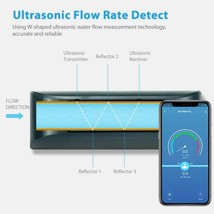 Renovation Woes: How Smart Technology Can Save Your Home from Water Damage 3 AquaNet-BD Smart Water Valve Ultrasonic Flow Rate Detect
