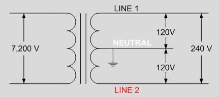 240V and 120V Circuits: Connecting Solar, Storage, EV Chargers, Heat Pumps, and Dryers in U.S. Home Electrical Systems 1 120V 240V -