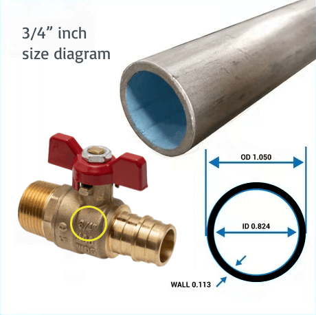 Renovation Woes: How Smart Technology Can Save Your Home from Water Damage 5 Diagram of pipe size