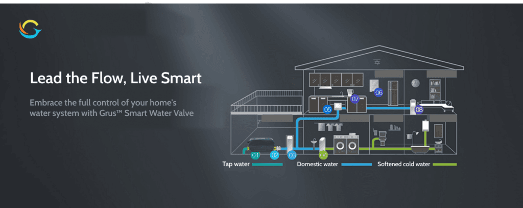 Renovation Woes: How Smart Technology Can Save Your Home from Water Damage 1 Whole house water management display map