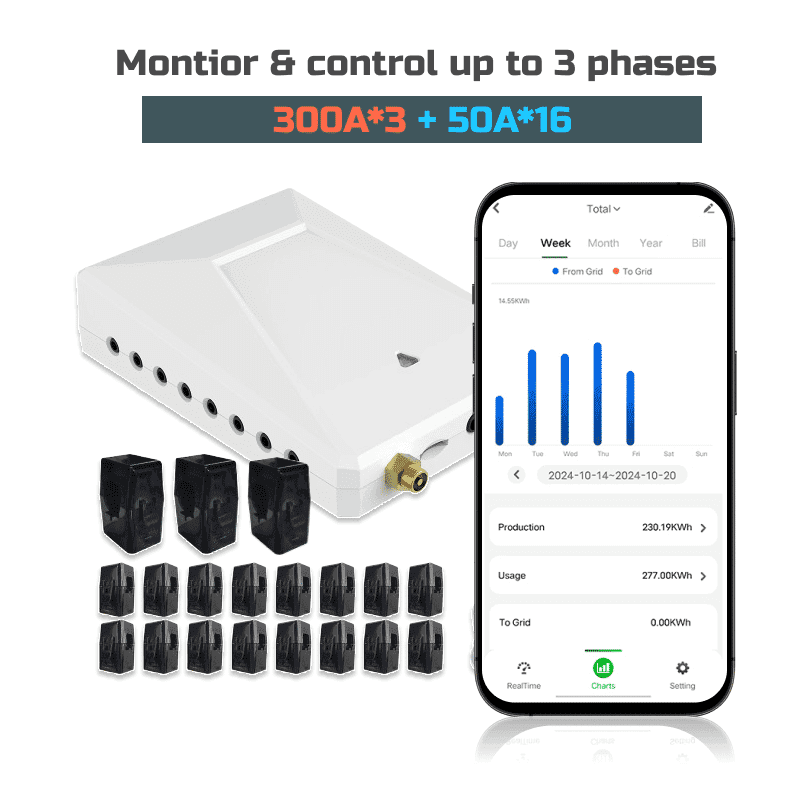 What Is a Multi-Circuit Energy Meter and Why It Matters for Commercial Power Monitoring 1 Commercial Energy Monitor 300A3+50A16 – Ultimate Multi-Circuit Energy Tracking Solution for Industrial & Commercial Buildings