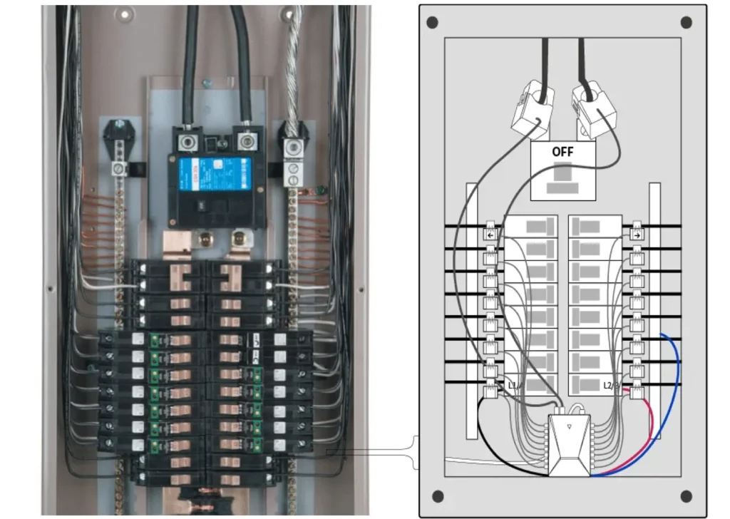 How Your Electrical Panel Powers Your Home 2 Grus Works with Different Panel Setups -