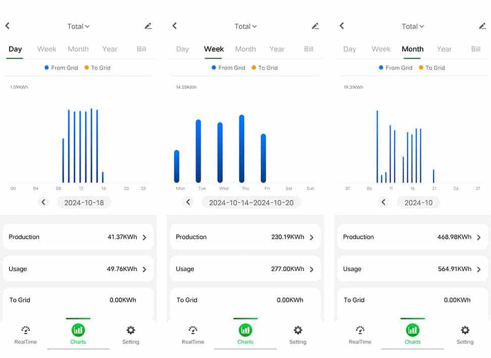 Making Energy Monitoring Easy: How to Install Your Clamp-Style Monitor 5 Power Usage Meter real time energy analysis -