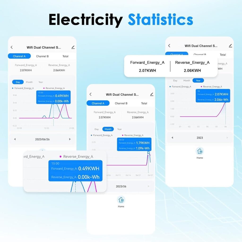 Electric Sub-Metering for Rental Units 2 wattnet 1 Electricity Statistics 1 -