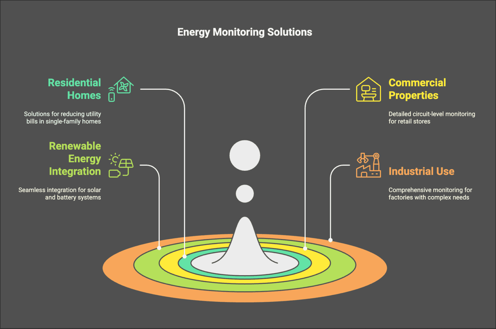 Choosing the Best Smart Meter: A Guide for Homeowners 2 image 10 -