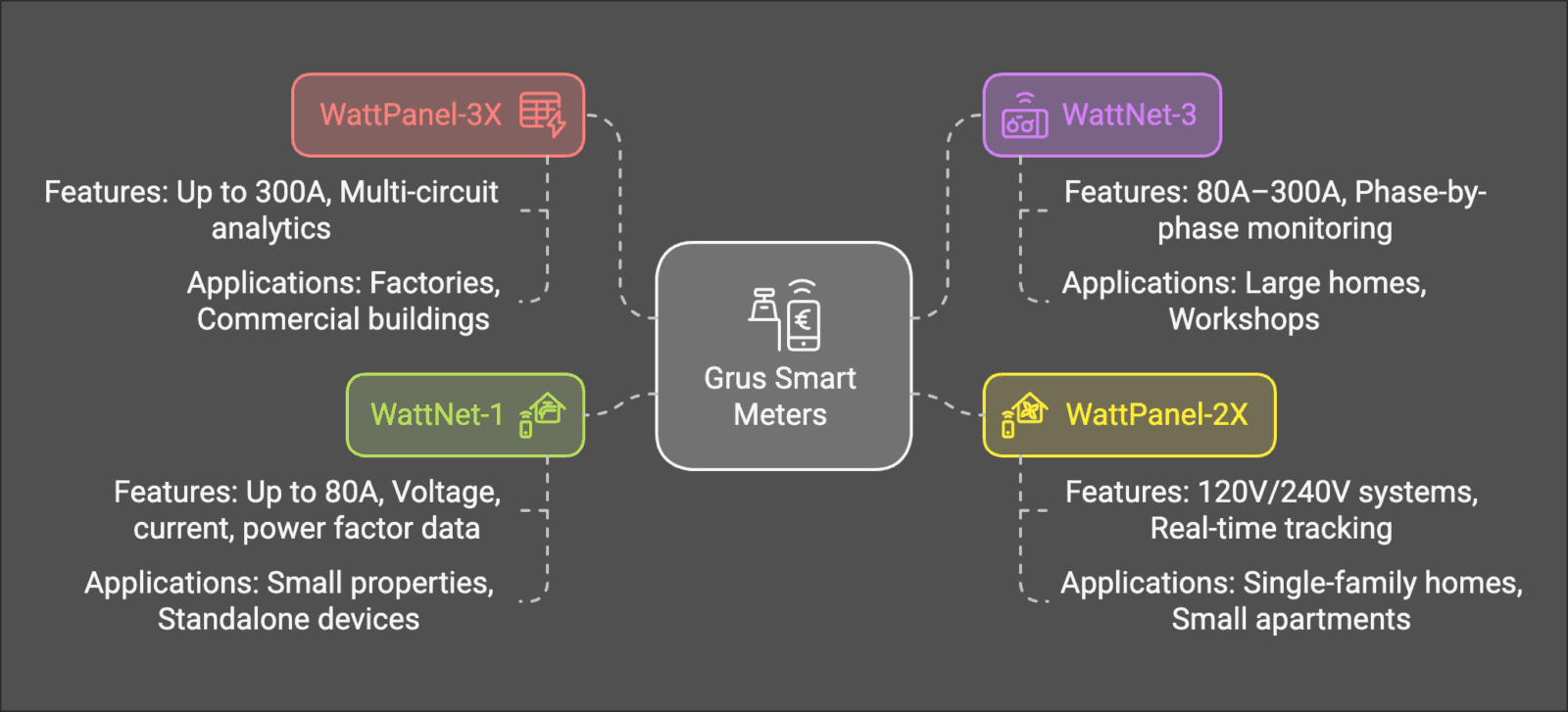 Choosing the Best Smart Meter: A Guide for Homeowners 1 image 11 -