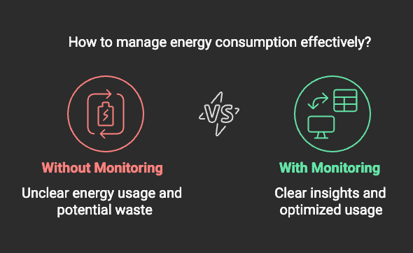 Empowering a Smart Energy Lifestyle: Home Electricity Monitoring & Cost Savings with the Split-phase Electric Monitor 1 image 3 -