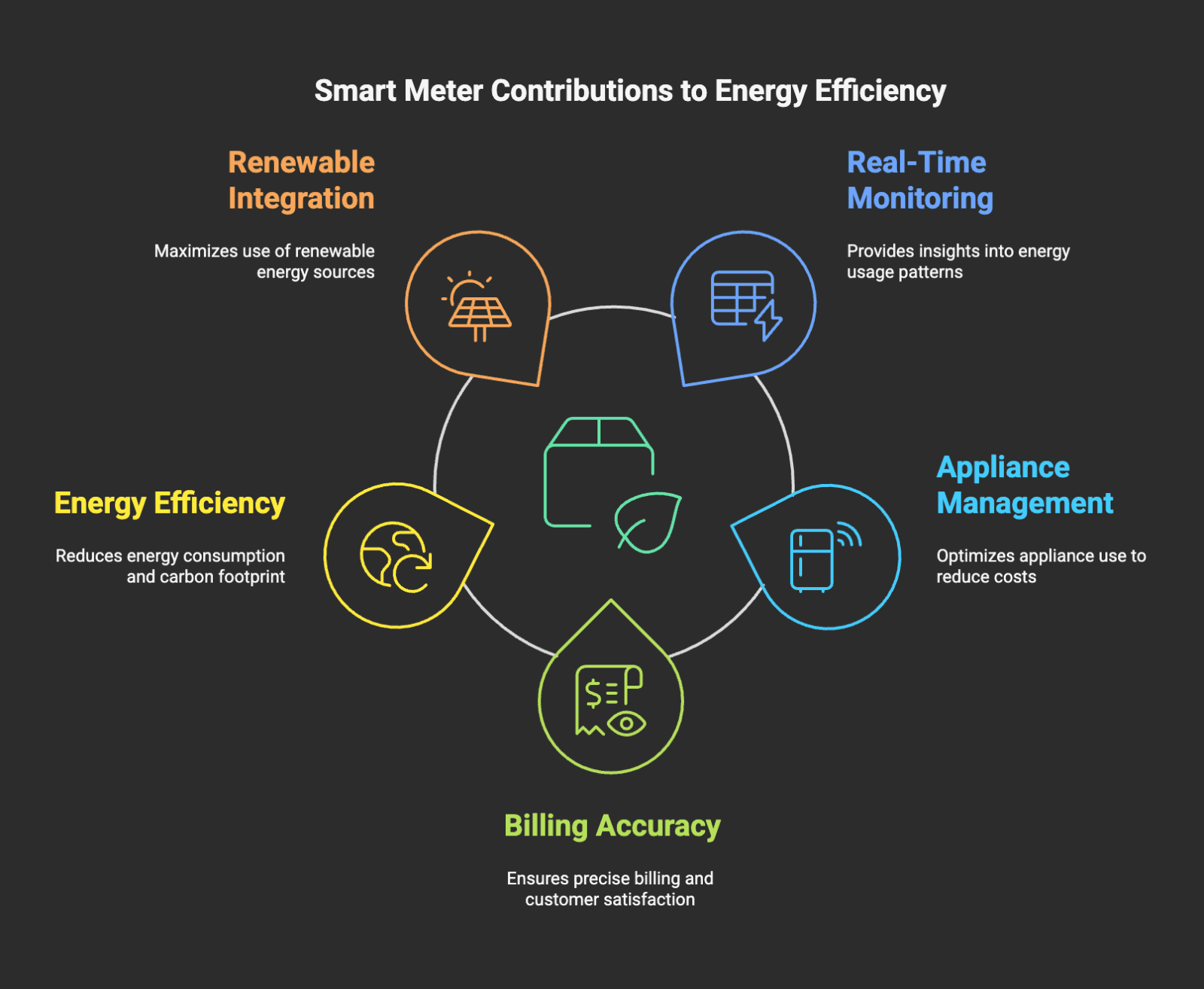 5 Ways Smart Meters Help Households Save on Energy Costs 1 image 8 -