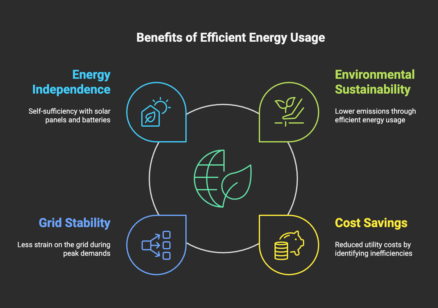 Revolutionizing Household Power: How IoT and Renewables Are Transforming Home Energy Management 1 image 9 -