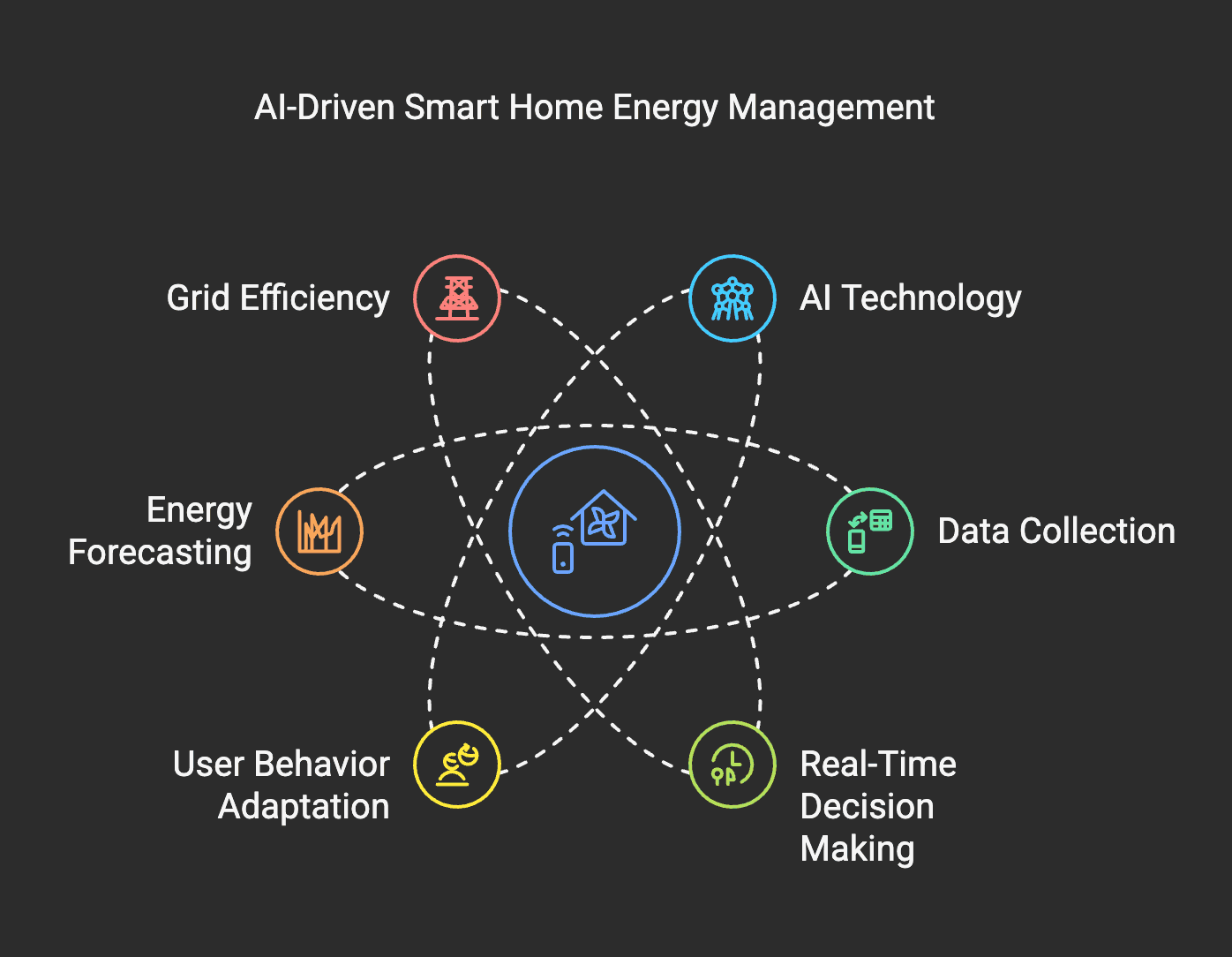 AI-Powered Energy Management: The Future of Smart Energy with DeepSeek AI 1 1. Why Do You Need Smart Energy Monitoring visual selection -