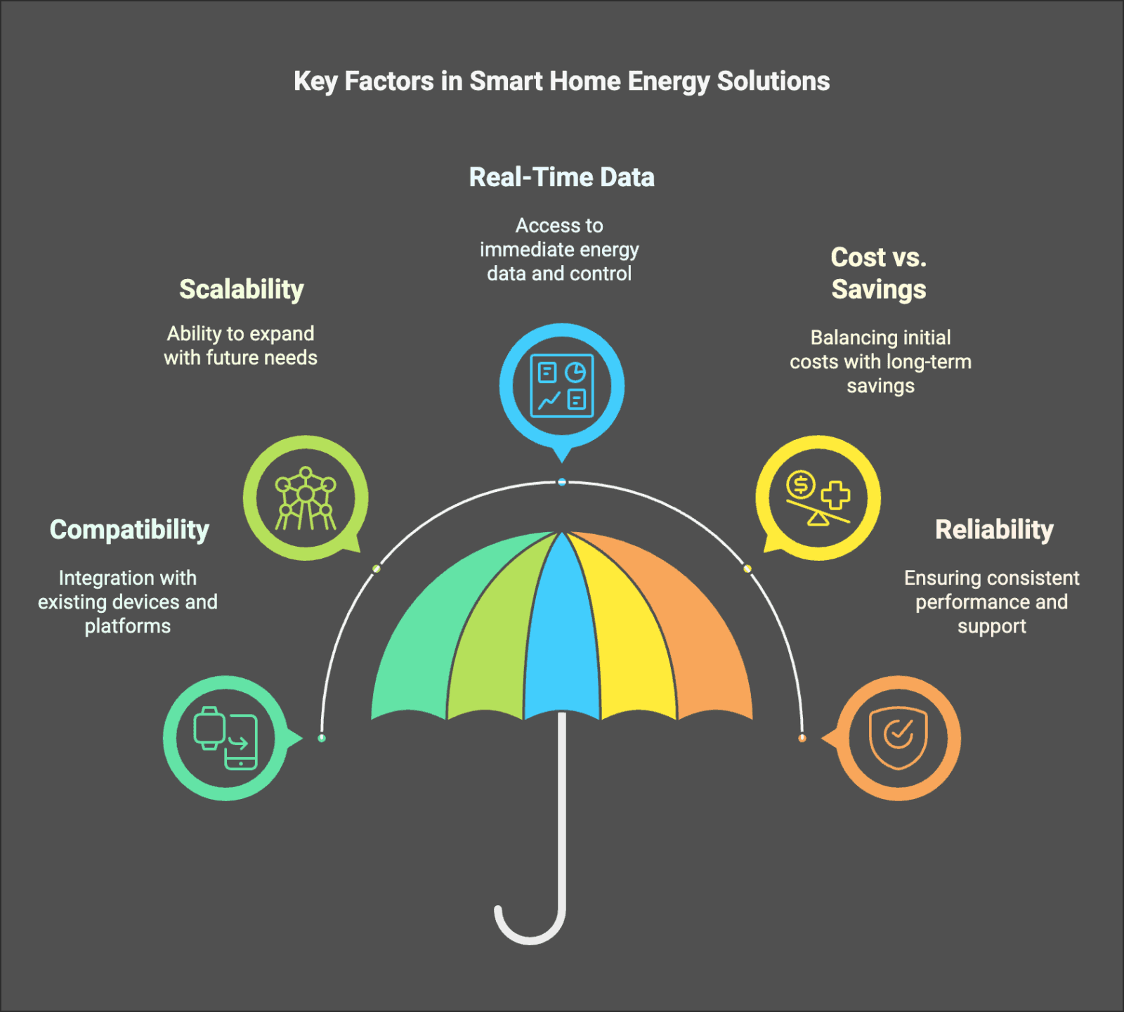 Smart Home Energy Solutions: What to Look for in 2025 1 choose the best smart home energy solution