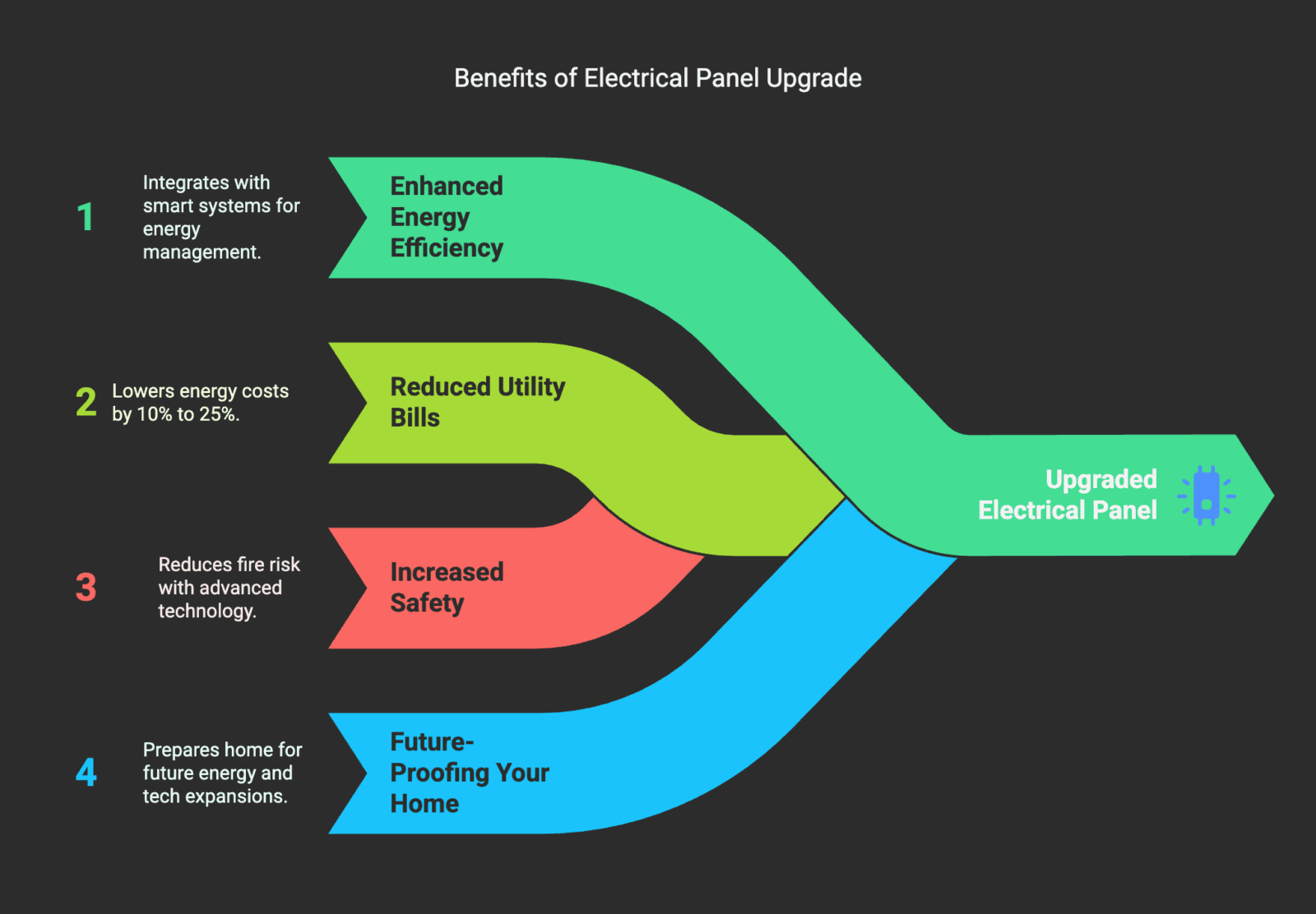 How to Upgrade Your Home Electrical Panel for Enhanced Energy Efficiency 2 image 1 -