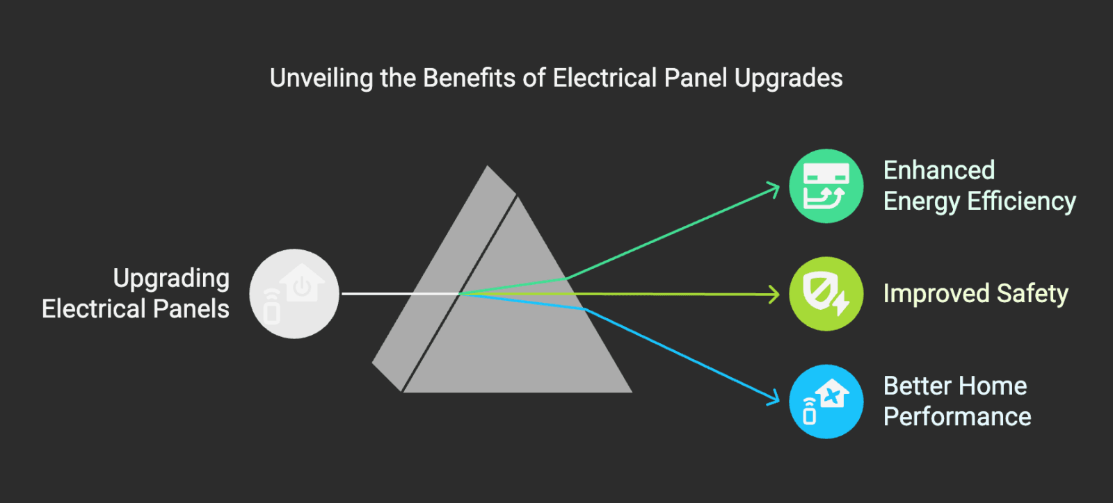 How to Upgrade Your Home Electrical Panel for Enhanced Energy Efficiency 1 image -