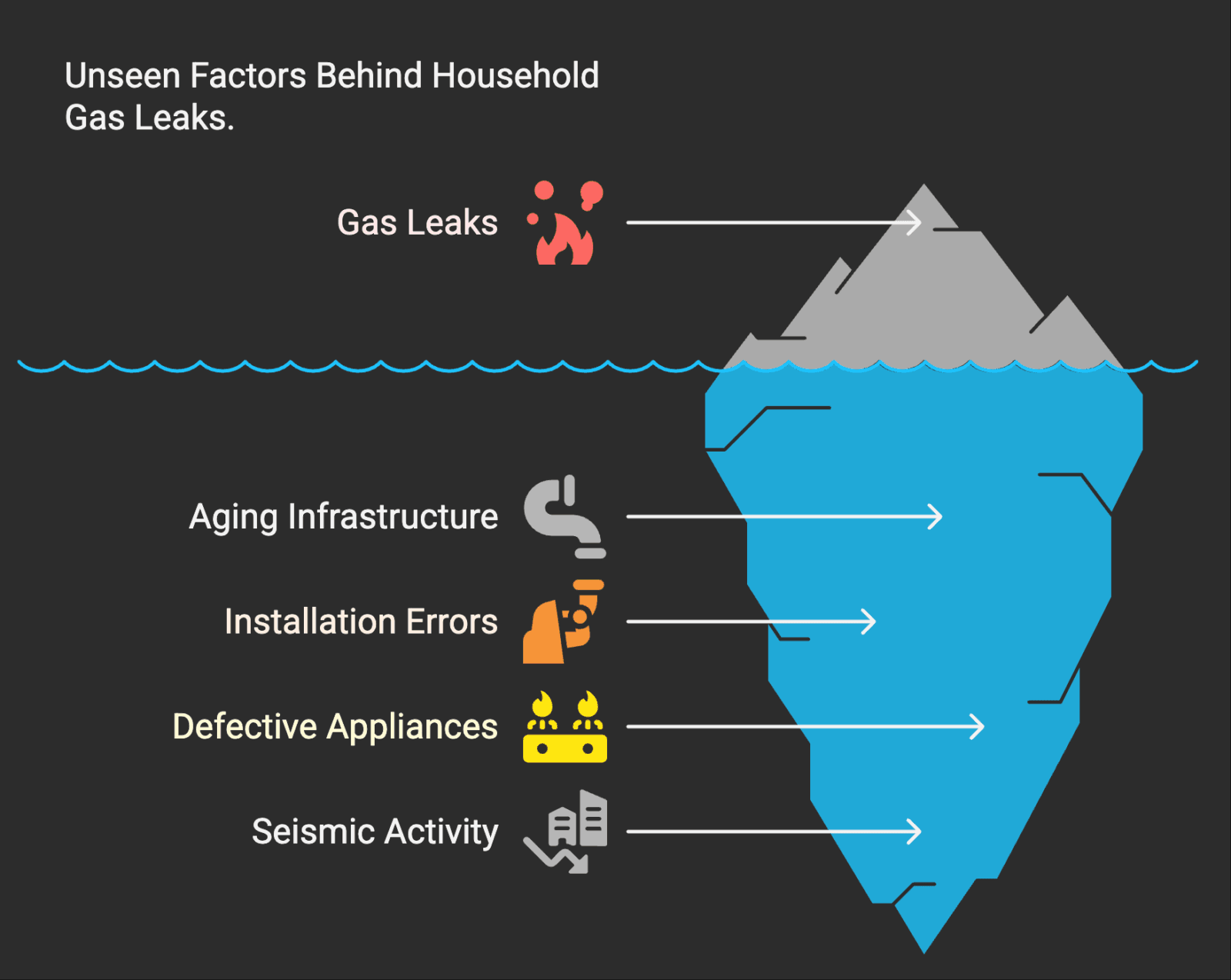 Gas Leak Symptoms You Should Never Ignore: Early Signs and How to Respond 1 What Causes Gas Leaks in Homes -
